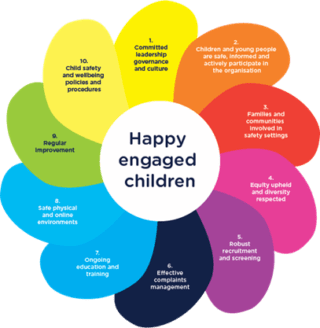 A diagram showing the 10 National Principles for Child Safety Organisation