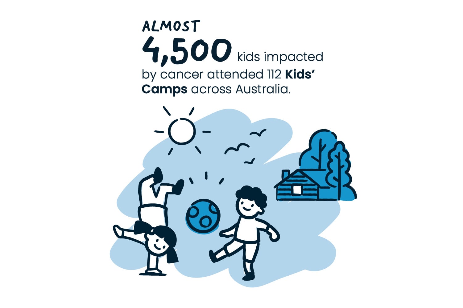 Our Impact | Camp Quality
